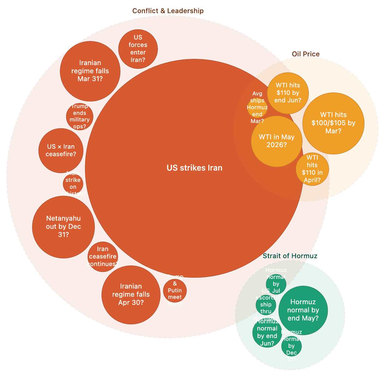 Volume dashboard bubble chart